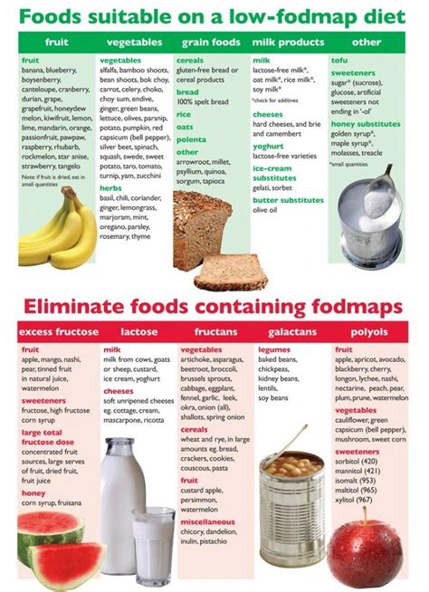 Printable Ulcerative Colitis Diet Plan Pdf - Printable Templates