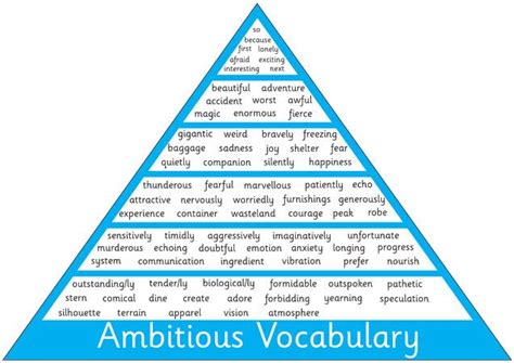 Pin on School Literacy - Parts of Speech Activities