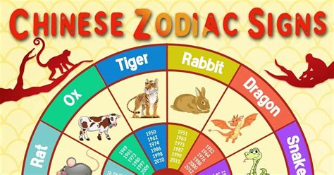 Chinese Zodiac Signs - A Chart That Explains the Compatibility Between ...