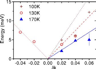 ͑ Color online ͒ Dispersion curves of the phason mode in the ...