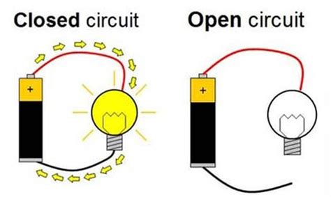 What is Electricity? - It's Electric!