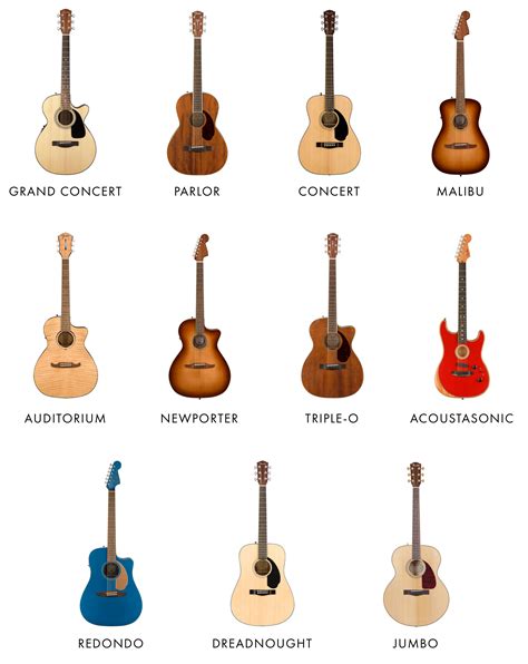 Acoustic Guitar Body Types Chart