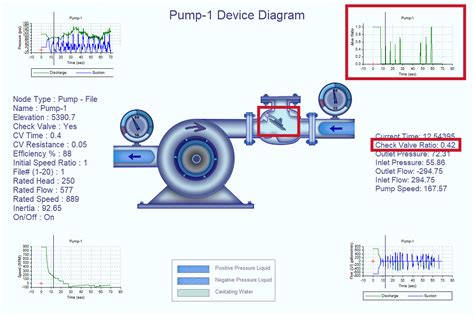 Check Valve Animation Feature | KYPipe