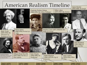 Realism - American Literary Movement Series, part V by Melissa Jill Lynch