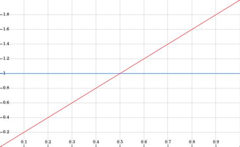 Alexander Pruss's Blog: Uniform distributions