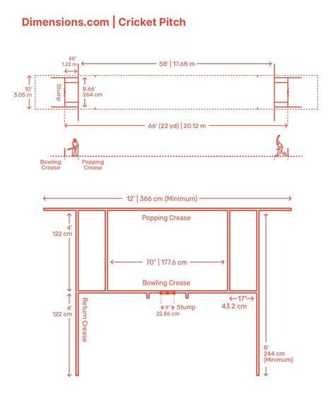 The Cricket Pitch is the rectangular area at the center of a Cricket ...