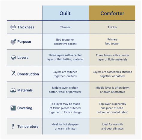 Quilt vs. Comforter: How To Make the Coziest Choice | Casper Blog