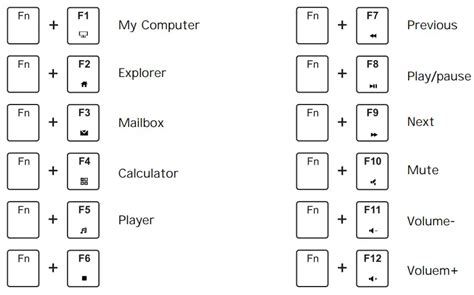 ROYAL KLUDGE RK68 Mechanical Keyboard Manual - ItsManual