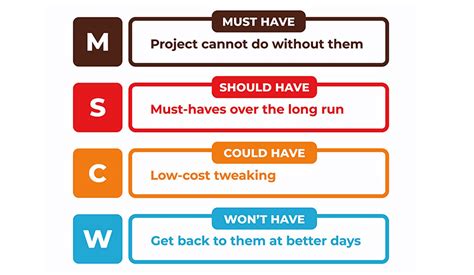 MoSCoW Prioritization Method: How to Use It in Agile [Guide]