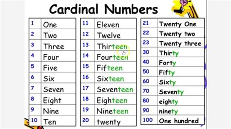 Cardinal Numbers - YouTube