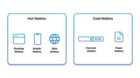 Wallets - Launchpad