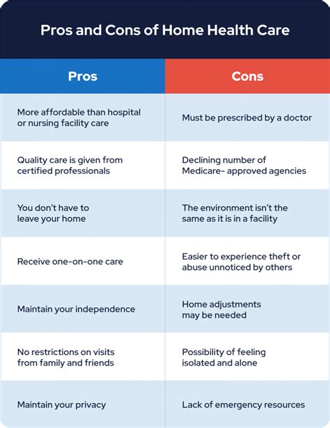 Home Health Care: Pros, Cons & Other Options (2022)