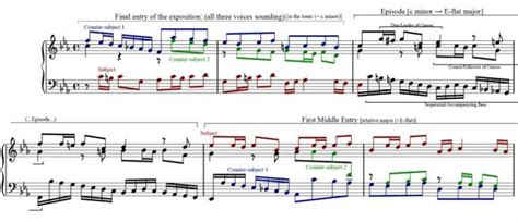 The Difference Between Homophonic vs Polyphonic - CMUSE