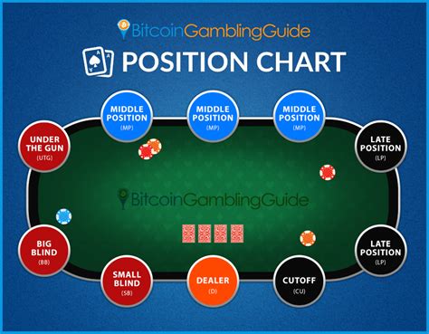 Learn the Best Poker Strategy to Win More in Bitcoin Poker