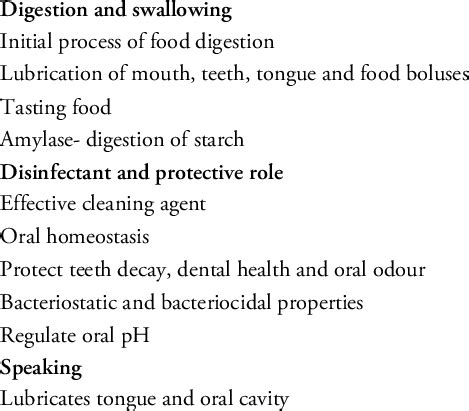 Functions of saliva | Download Table