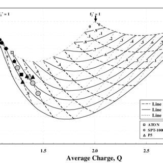 (PDF) Standardization of Hall Thruster Efficiency Analysis: Methodology ...