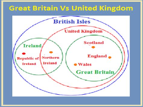 Explained: Difference between Great Britain and the United Kingdom