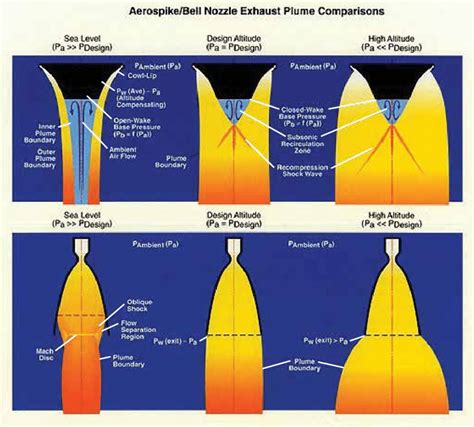 OFRII.com - raketový motor typu aerospike