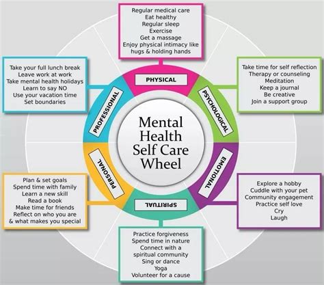 Mental Health Self Care Wheel | Kaleidoscope Wellness Niagara