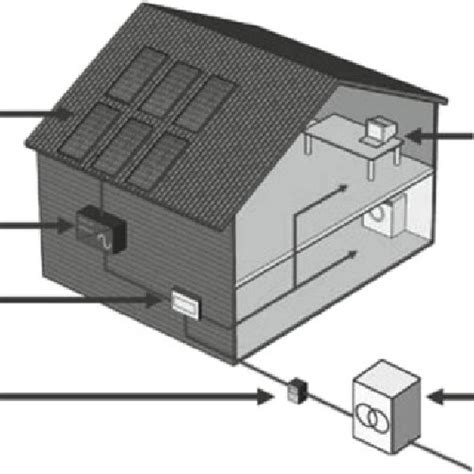 2 Map showing solar energy potential of India [7] | Download Scientific Diagram