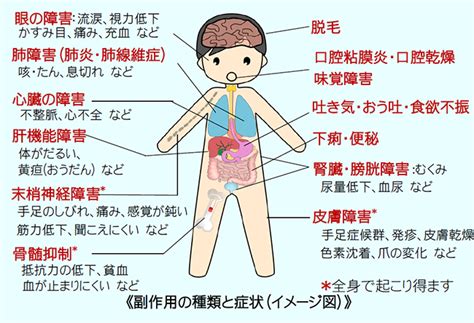 抗 腫瘍 薬 と は