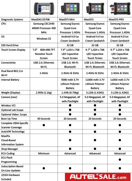 Autel Scanner Comparison Chart Cheap Price | americanprime.com.br