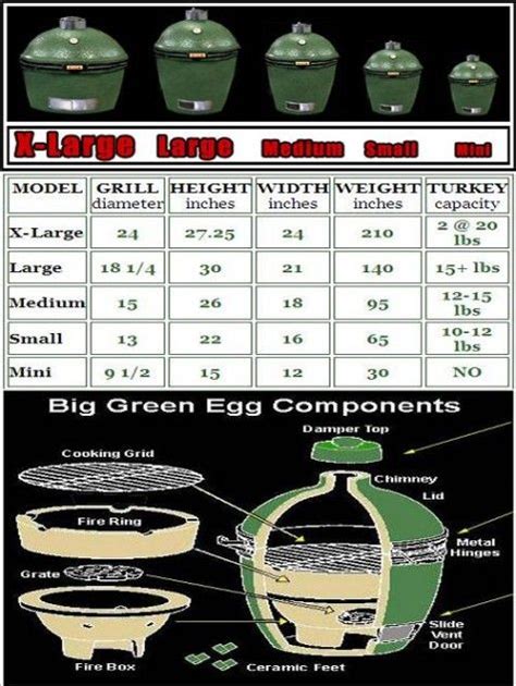 Sizes | Green Egg Grilling | Green eggs, Big green egg table, Green egg ...