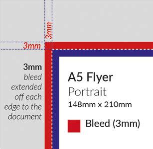 A guide to printer's marks | Better Printing