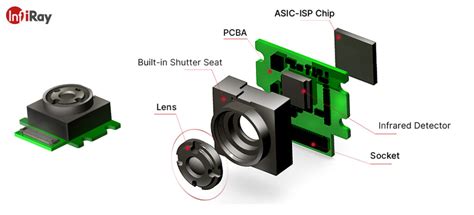 Drone Cameras for High-Resolution Thermographic Imaging | UST