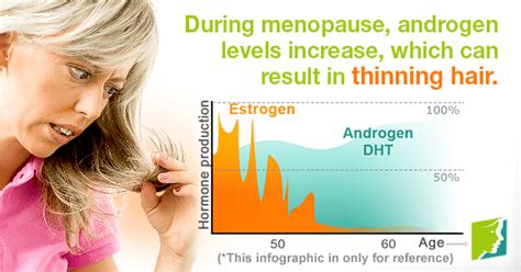 Thinning Hair and Hormonal Imbalance: the Link | Menopause Now