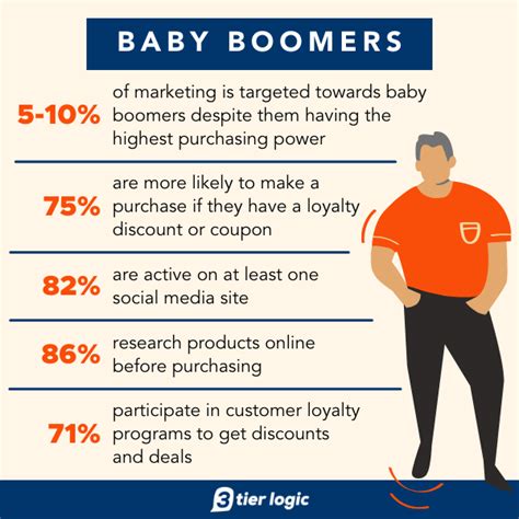 What is Generational Marketing? (Examples Included) — 3 tier logic