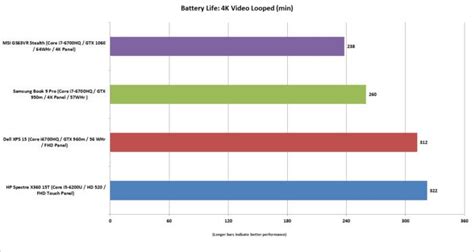 MSI GS63VR Stealth review: A game-changing amount of performance in a laptop | PCWorld