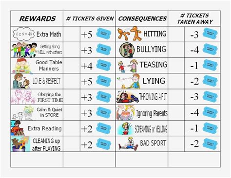 Child Behavior Reward Chart Download Behavior Chart Ideas For Reward ...