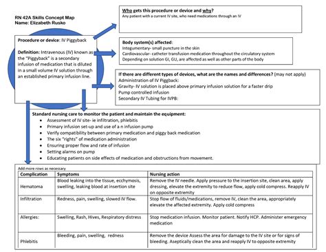 42 A CM IV Piggyback - RN 42A Skills Concept Map Name: Elizabeth Rusko ...