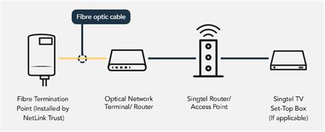 How Does Fibre Optic Broadband Get To My House - House Poster