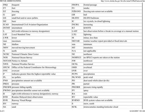 Metar decode guide