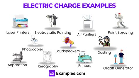 Electric Charge - 10+ Examples, Formula, Types, Properties