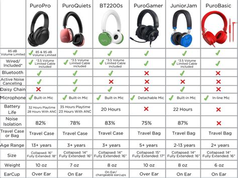 Headphones Comparison 2024 - Chris Delcine