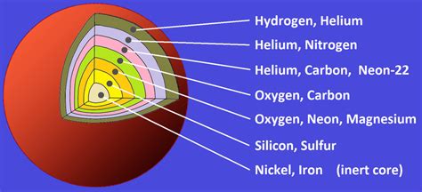 How To - How Stellar Nucleosynthesis Happens | Space.com Forums