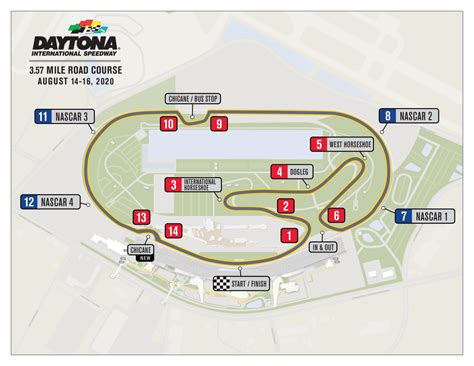 Daytona Adds New Chicane to Road Course Layout Ahead of August Race ...