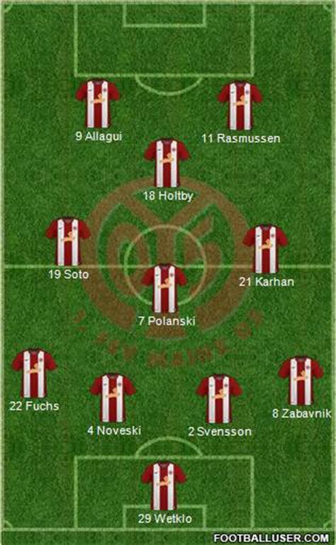 1.FSV Mainz 05 (Germany) Football Formation by PALMAR