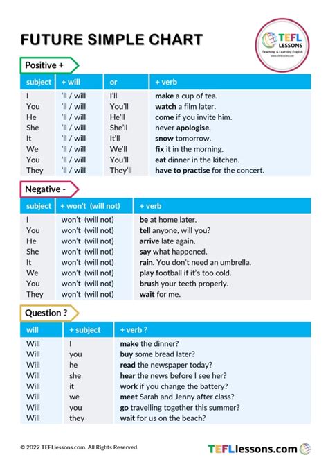 Future Simple Tense Chart - TEFL Lessons - tefllessons.com | ESL ...