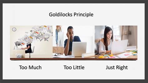 The Goldilocks Principle & Workload