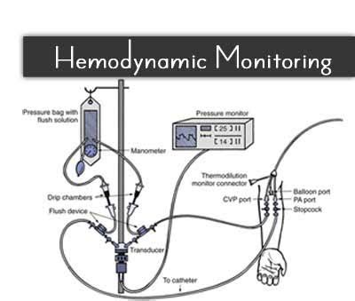 Hemodynamic Monitoring In The ICU - Standard Treatment Guidelines