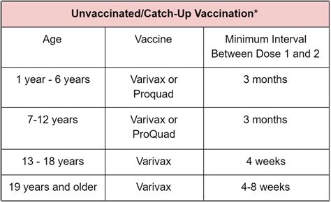 Varicella (Chickenpox) | Vax Fax