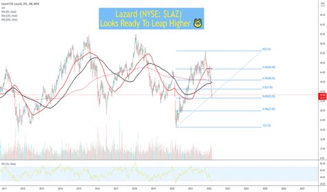 LAZ Stock Price and Chart — NYSE:LAZ — TradingView