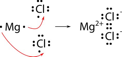 Cesium And Sulfur Lewis Dot Structure