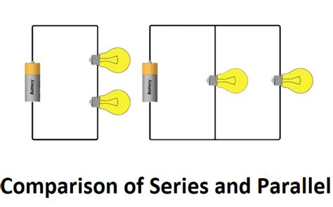 Series vs Parallel | A Comparison of Series and Parallel Circuits - ElectronicsHub USA