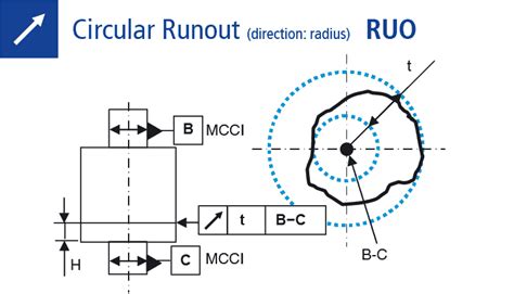 Measure the measure total run out - ACCRETECH (Europe)