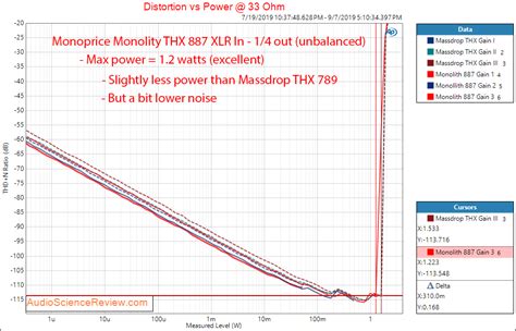 Monoprice Monolith THX 887 Balance Headphone Amp: New Champ? | Audio Science Review (ASR) Forum